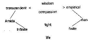 Six Aspects of Shin Buddhism